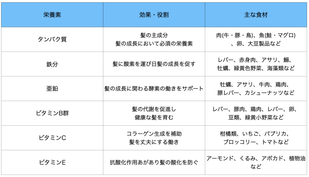 頭皮のかゆみを防ぐ栄養素