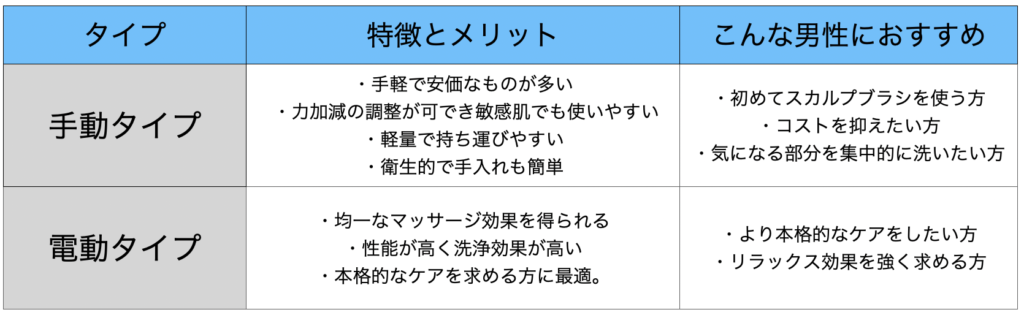 スカルプブラシの選び方がわかる表
