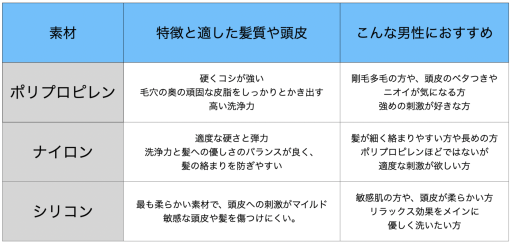 スカルプブラシの選び方がわかる表
